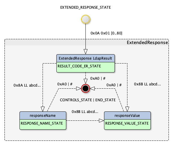 ExtendedResponse state machine