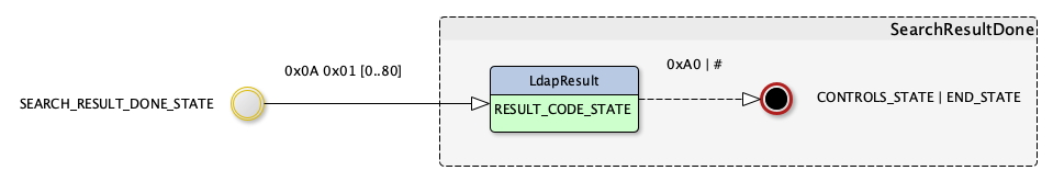 SearchResultDone state machine