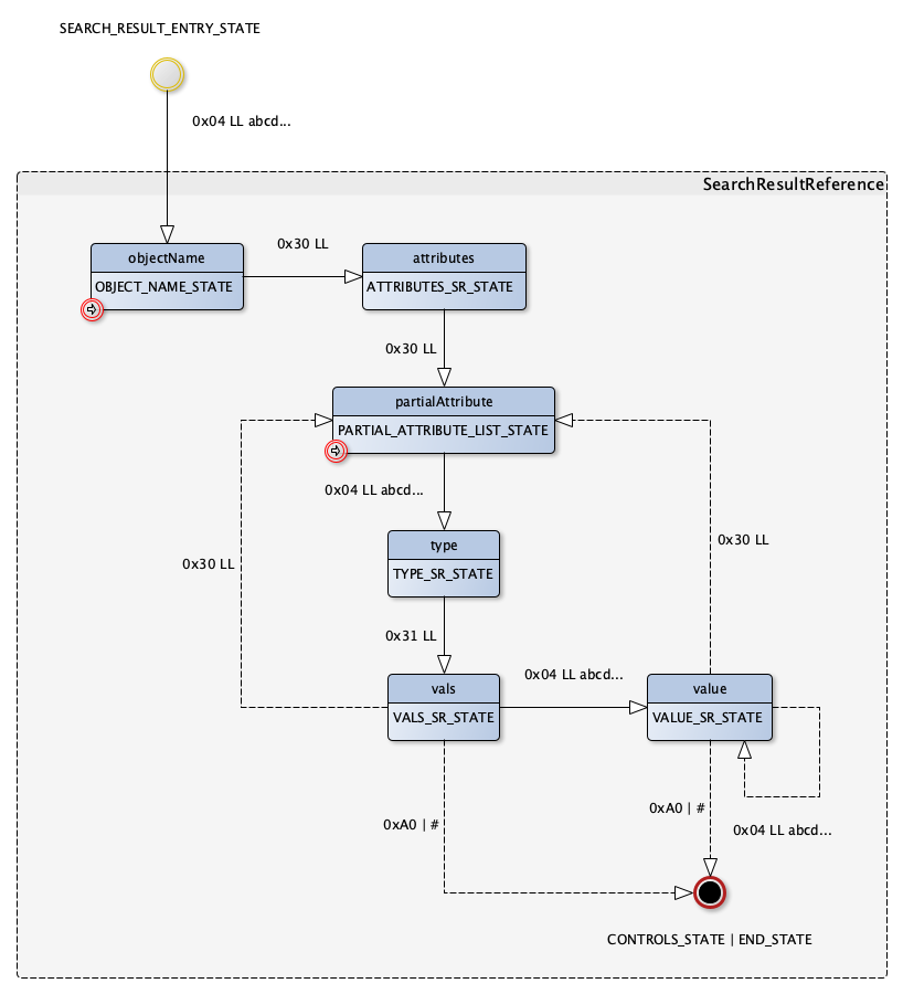 SearchResultEntry state machine