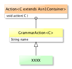 GrammarAction
