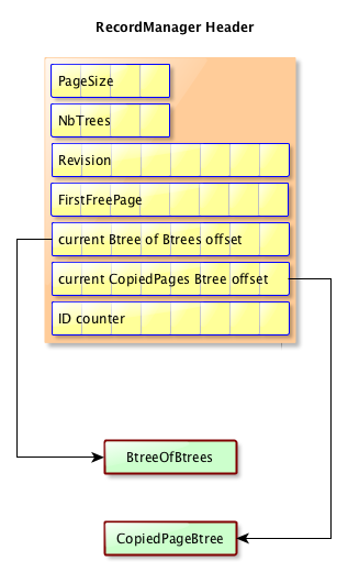RecordManager header